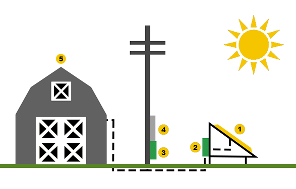 ground mount solar installation